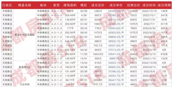 成都华润翡翠城哪一期最好(5)