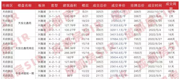 成都华润翡翠城哪一期最好(7)