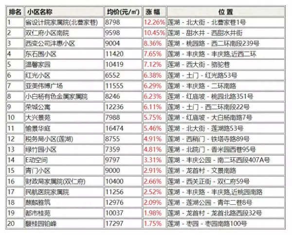 翡丽城二手房价格(1)