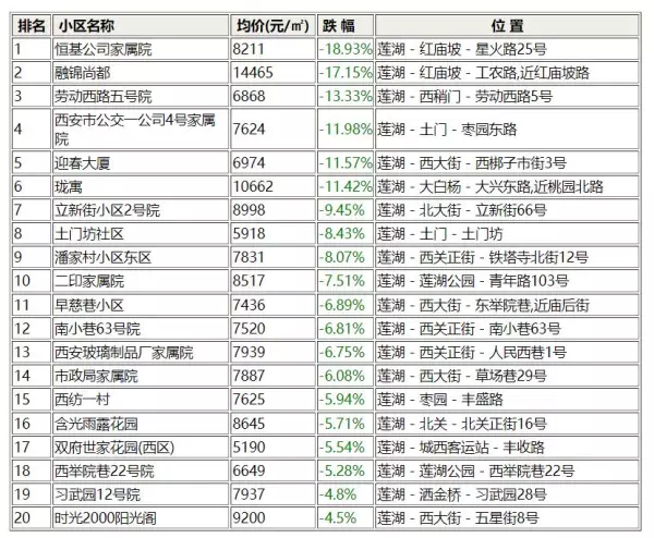 翡丽城二手房价格(2)