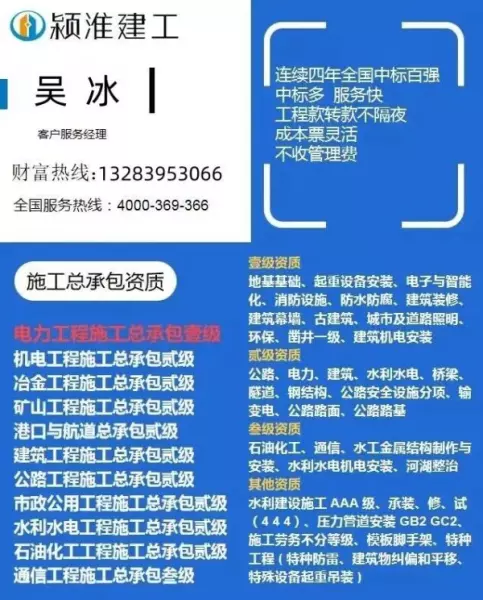 建筑资质一级二级三级的区别(2)