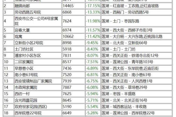 翡丽城二手房价格.