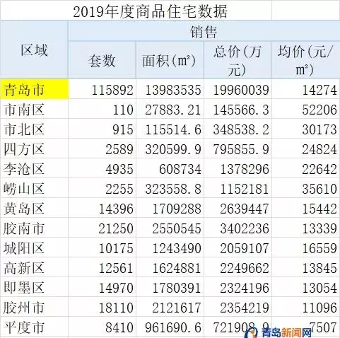 莱西二手房价格(4)