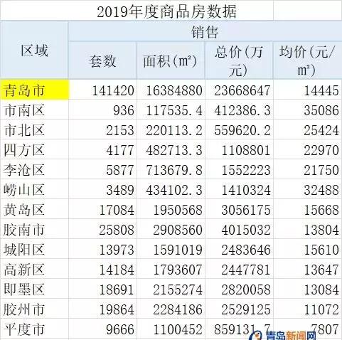 莱西二手房价格(5)