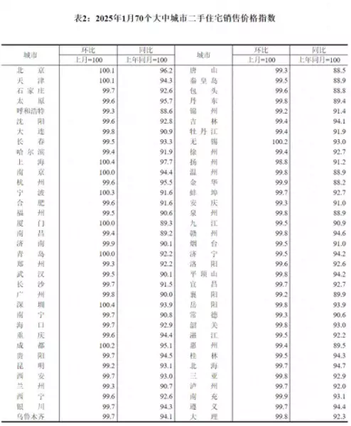 北京二手房和新房价格的差距(1)