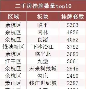 同城印象北区属于什么街道(3)