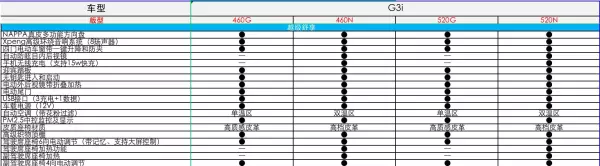 小鹏汽车460g和460n有什么区别(23)