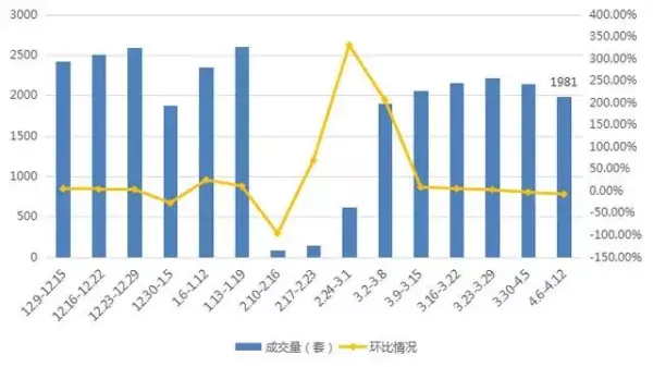 秦淮绿洲三期二手房价格(3)