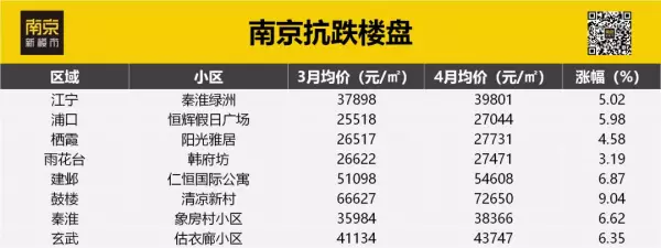 秦淮绿洲三期二手房价格(5)