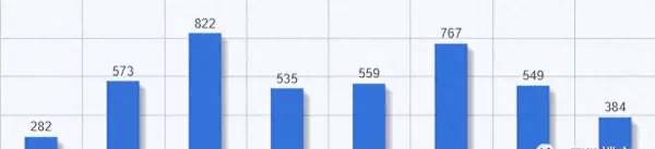 富阳二手房价格(1)