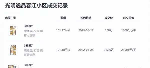 富阳二手房价格(5)