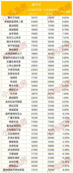 临平二手房出售信息最新消息价格(1)
