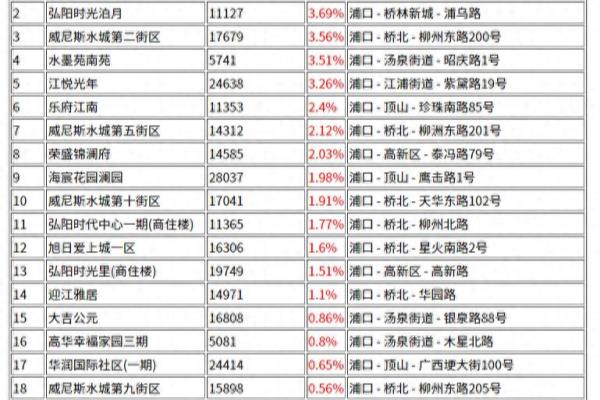 天华硅谷二手房24年最新价格.
