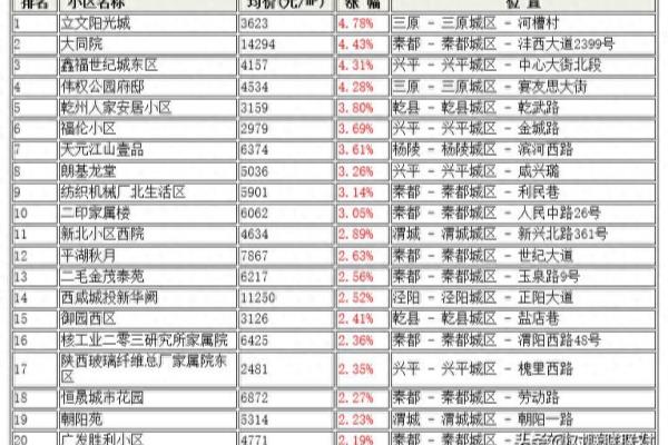 朗基龙堂属于咸阳还是兴平.