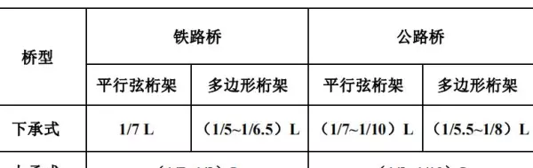 桁架尺寸规格和跨度的关系(10)