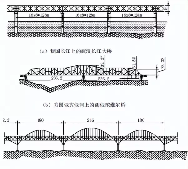 桁架尺寸规格和跨度的关系(14)