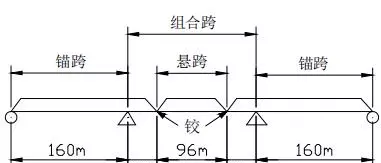 桁架尺寸规格和跨度的关系(15)