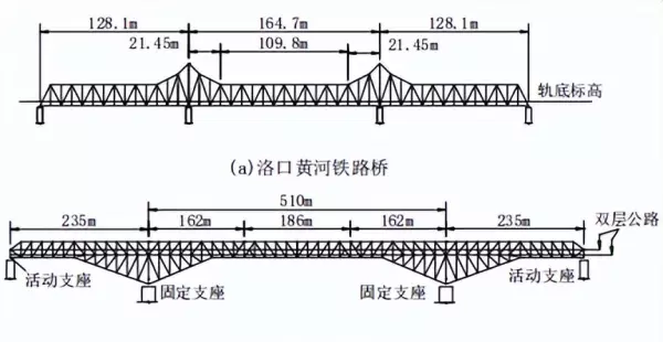 桁架尺寸规格和跨度的关系(16)