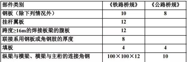 桁架尺寸规格和跨度的关系(22)