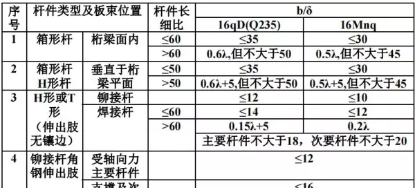 桁架尺寸规格和跨度的关系(23)