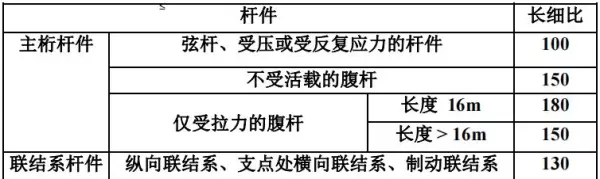 桁架尺寸规格和跨度的关系(24)