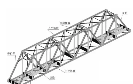 桁架尺寸规格和跨度的关系(2)