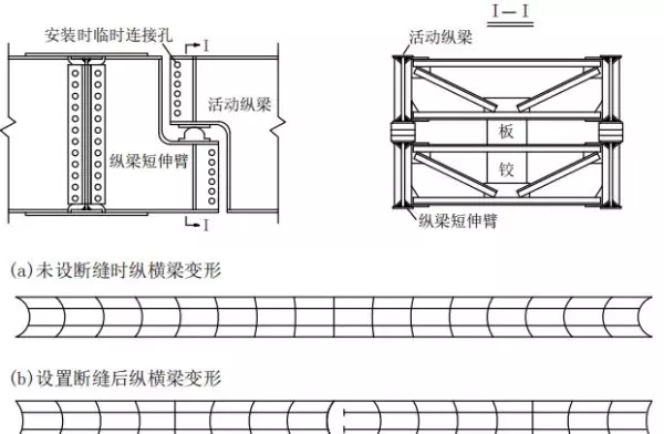 桁架尺寸规格和跨度的关系(31)
