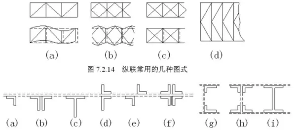 桁架尺寸规格和跨度的关系(39)