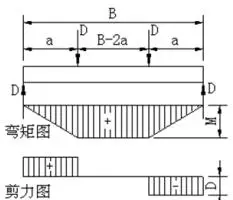 桁架尺寸规格和跨度的关系(56)