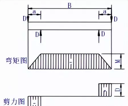 桁架尺寸规格和跨度的关系(58)