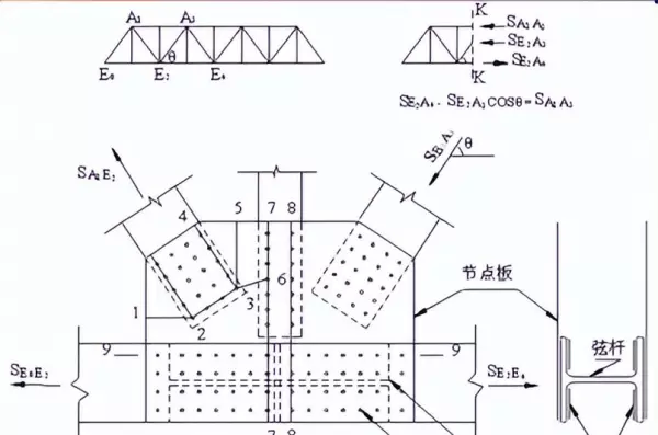 桁架尺寸规格和跨度的关系(59)