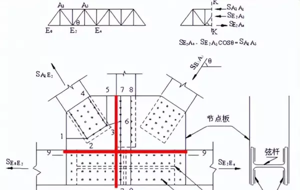 桁架尺寸规格和跨度的关系(61)