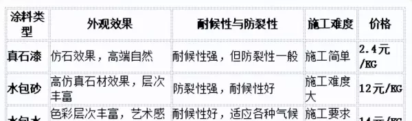 别墅外墙翻新大概要多少费用(4)
