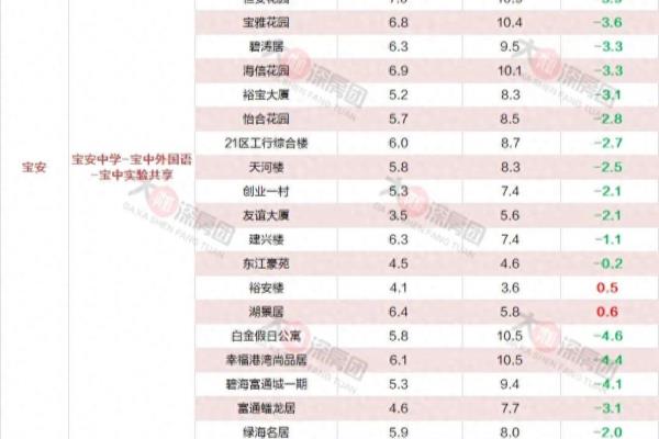 宝安西岸观邸二手房价格.
