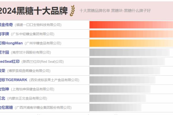 金怡神这个品牌怎么样.