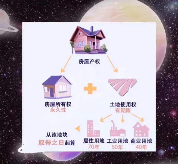 房子的大产权和小产权是什么意思(1)