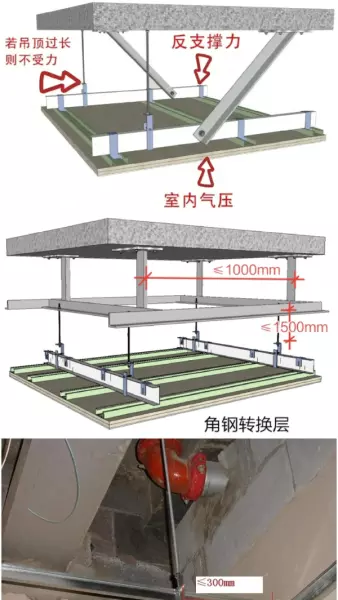 吊顶龙骨间距规范要求国家标准2021(2)