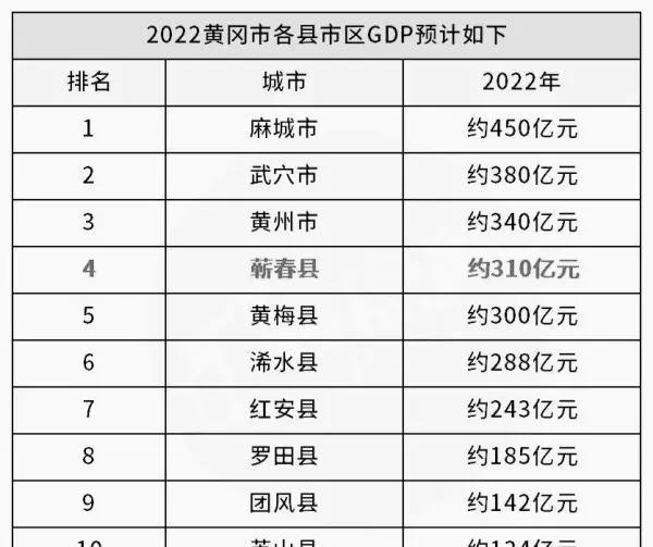 武穴房价2023最新楼盘价格(2)