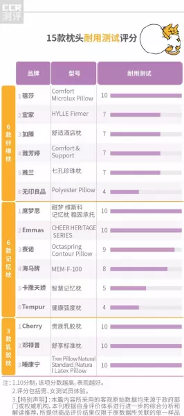 枕头品牌哪个好(5)