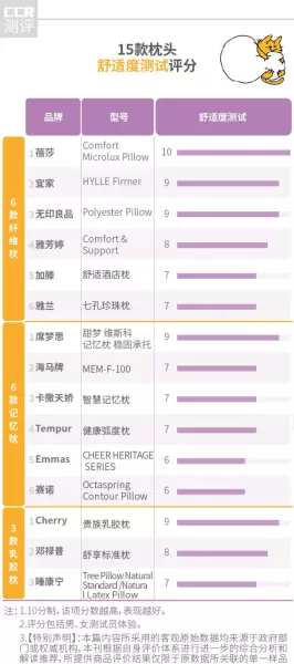 枕头品牌哪个好(6)