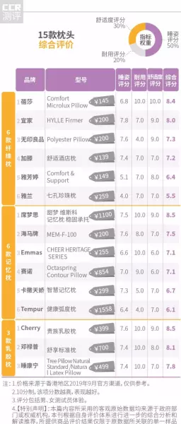 枕头品牌哪个好(7)
