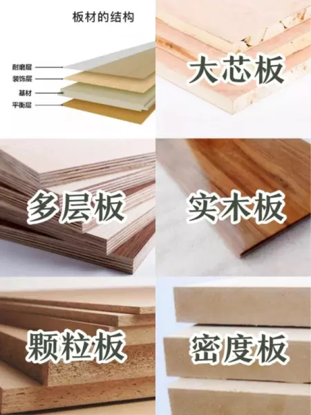 实木生态板和实木颗粒板哪个甲醛含量高(10)