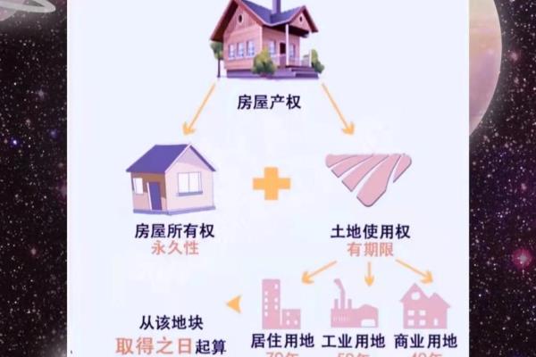 房子的大产权和小产权是什么意思.