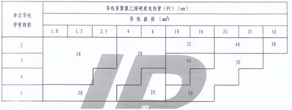 阻燃管fpc是什么意思(4)