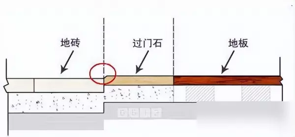 过门石下摆放8个五毛钱的效果图(4)