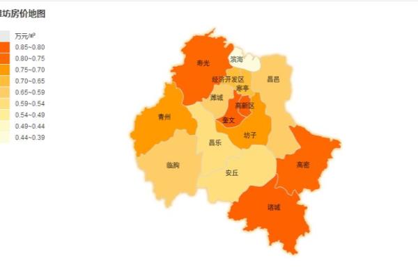 昌乐二手房价格.