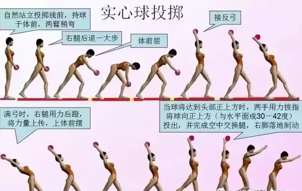 实心球的动作要领及训练方法(1)
