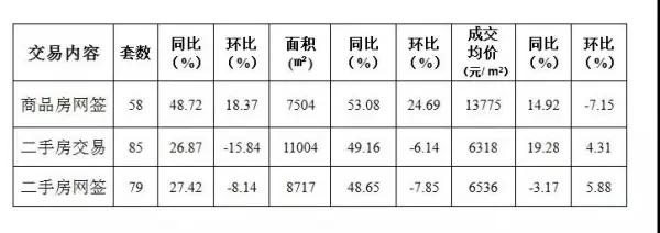 金华二手房网签价比五年前有提高多少(1)