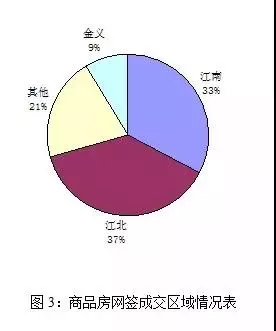 金华二手房网签价比五年前有提高多少(2)