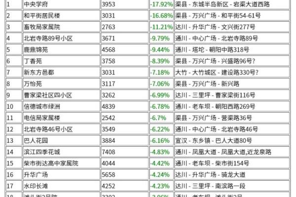 达州二手房价格.
